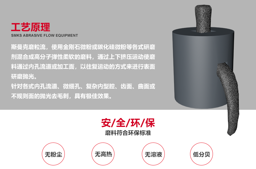 斯曼克磨粒流設備廣泛應用于小孔內壁拋光,齒輪去毛刺,孔口去毛刺,彎曲孔拋光,齒輪拋光,齒輪去毛刺,流道拋光,水路拋光