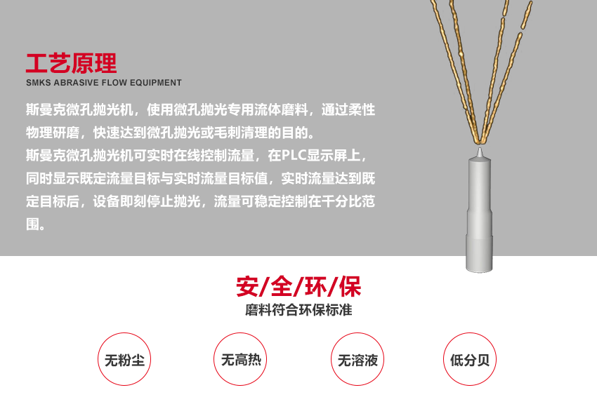（斯曼磨粒流拋光機廣泛應用于葉片拋光,葉輪拋光,<a href='http://shhn.net' target='_blank'><u>3D打印拋光</u></a>,噴油嘴拋光,擠型模具拋光,鎢鋼模具拋光,精沖模具拋光,噴絲板拋光,管件<a href='http://shhn.net' target='_blank'><u>內孔拋光</u></a>,渦輪殼內腔拋光,熱流道拋光,沖頭拋光,細長管內壁拋光）
